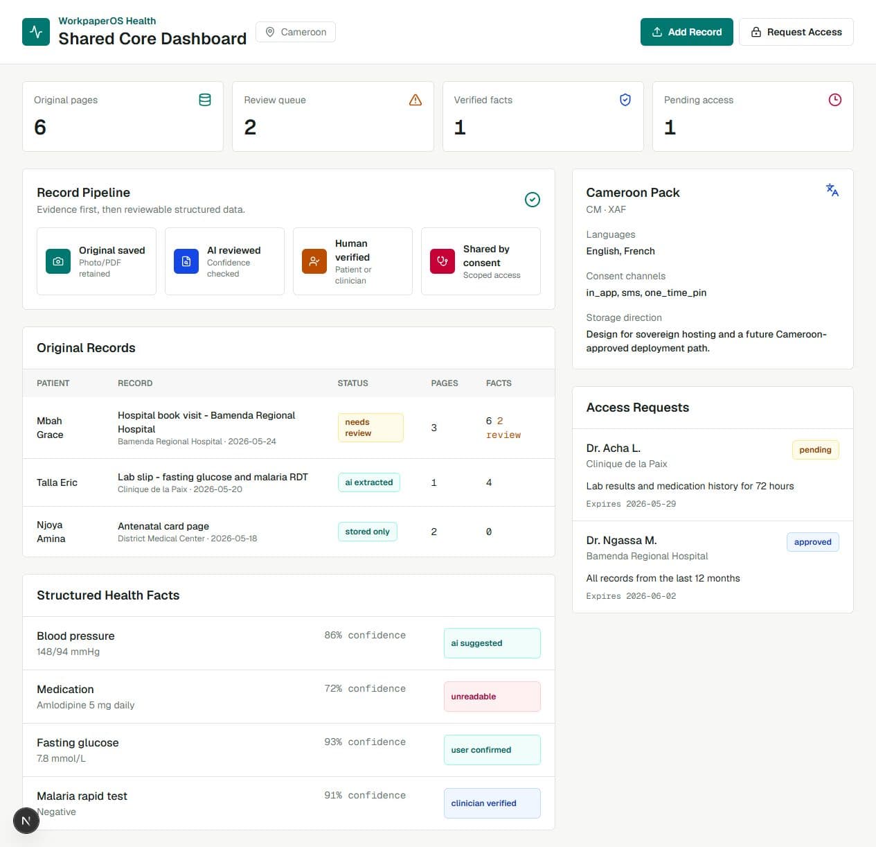 WorkpaperOS Africa dashboard showing records and access requests